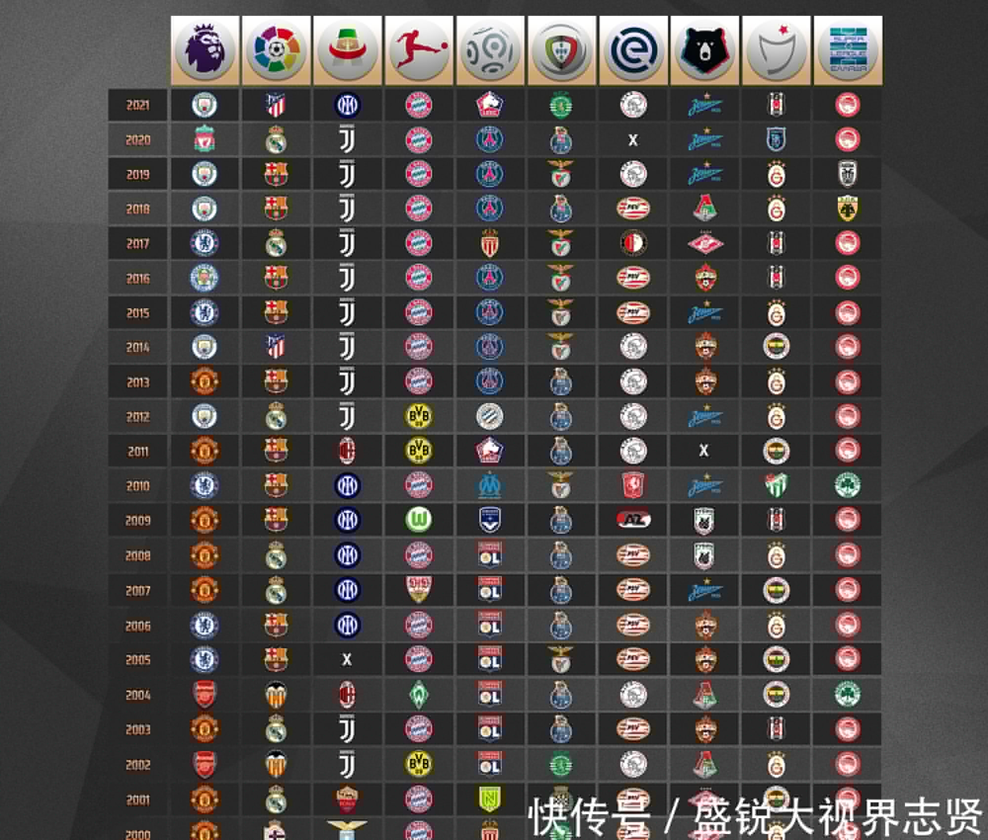 通过实战提